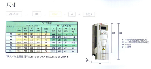 低壓交流傳動(dòng)產(chǎn)品的核心之選 ABB變頻器ACS510系列介紹